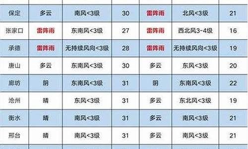 韩城一周天气预报七天_韩城一周天气预报