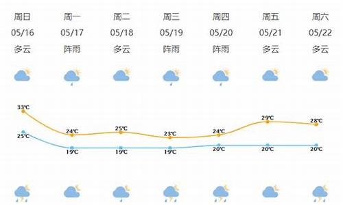 宁波天气预报前15天_宁波天气预报15天查