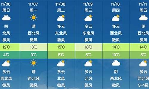 昌平天气预报24小时实时查询百度_昌平天气预报24小时