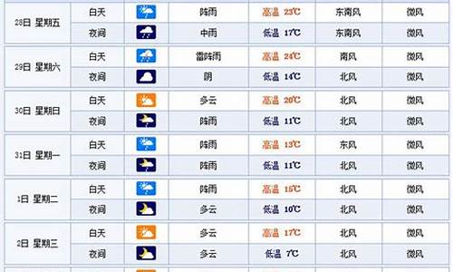 杭州天气预报40天查询气温_杭州40天天气精准预报