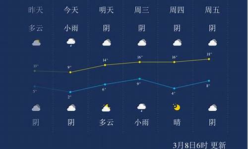 周口市一周天气_周口市一周天气预报图云图