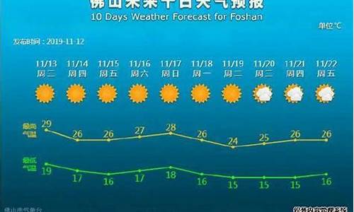 广东佛山一周天气预报15天详情情况如何_佛山的天气预报一周天气预报