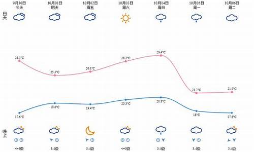 温州天气预报30天气报_温州天气预报30天气