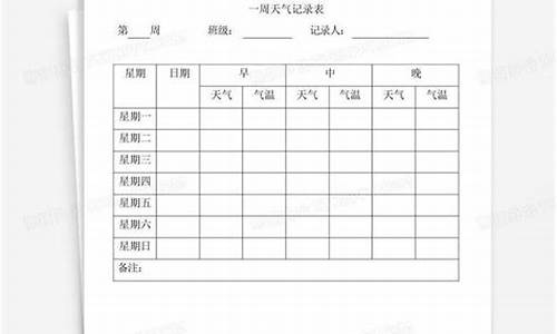 一周天气预报表格样式_一周天气记录表空白怎么回事啊