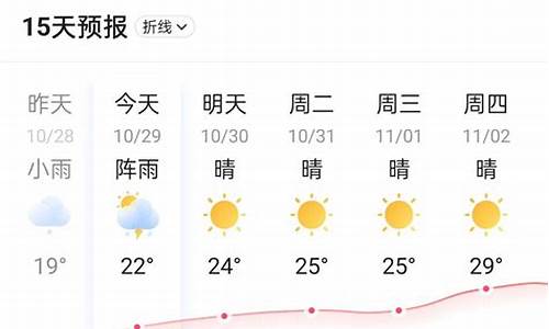 临武天气预报15天_临武天气预报15天准确一览表