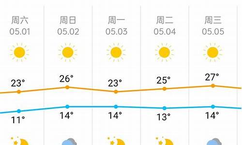 北京五一天气预报15天_北京五一天气预报15天查询结果