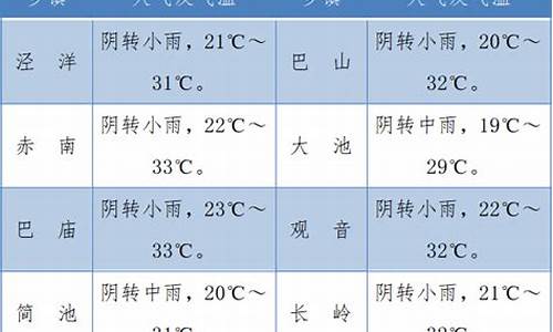 镇巴天气预报_镇巴天气预报24小时详情