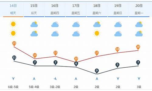 济南一周天气状况如何啊变化_济南市一周天气情况