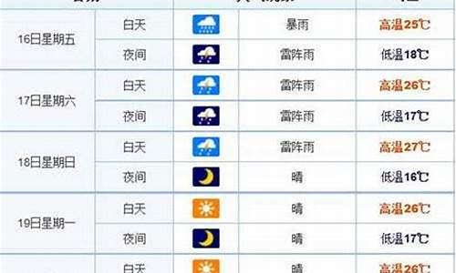 长春天气预报15天查询结果表格_长春天气预报15天查询结果表格图片