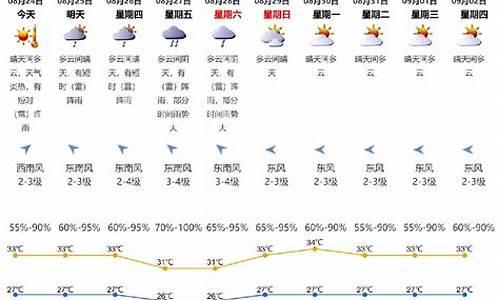 4月1号深圳天气_4月2日深圳天气