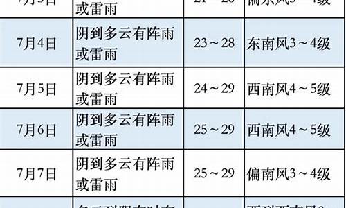 奉贤区天气预报_奉贤区天气预报实时