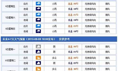 重庆下一周的天气_重庆下周天气预报10天