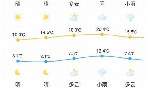 近半月天气预报20天查询天津_近半月天气预报20天查询天津疫情