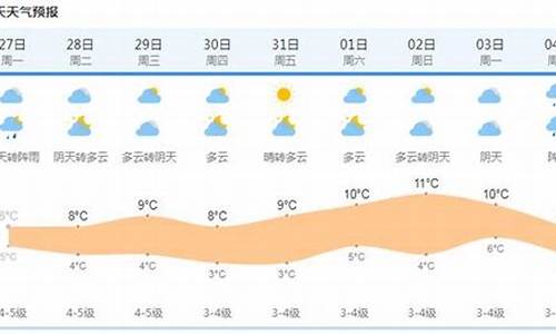 半个月天气预报十五天_半个月内的天气预报