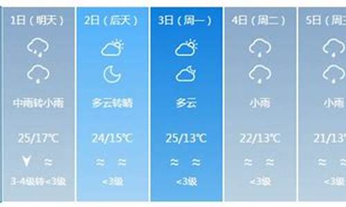 银川一周的天气预报15天_银川的一周天气怎么样