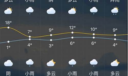 常州天气预报一周天气预报_常州一周天气预报最新情况最新消息新闻报道