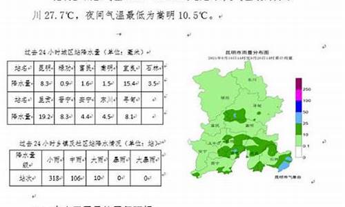 昆明天气预报一周7天穿衣_昆明未来一周天气及穿衣情况表