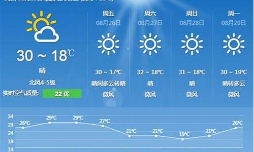 北京十五天气预报_北京十五天气预报30天查询结果