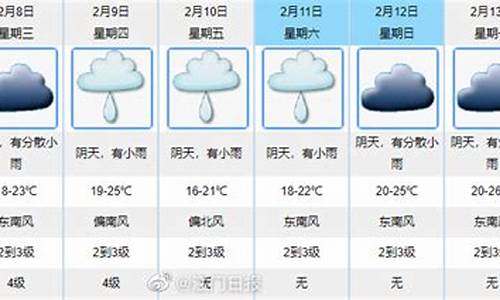 未来一周天气预报江门天气如何_广东天气预报江门天气预报