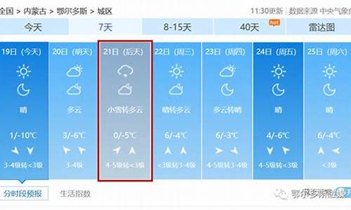 健康码个人轨迹查询_鄂尔多斯市天气预报一周天气情况分析