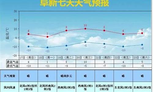 阜新天气预报15天气预报查询一周_辽宁阜新天气预报15天查询结果