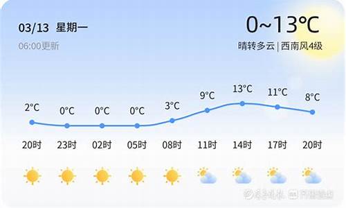 烟台今日天气_烟台今日天气预报详情