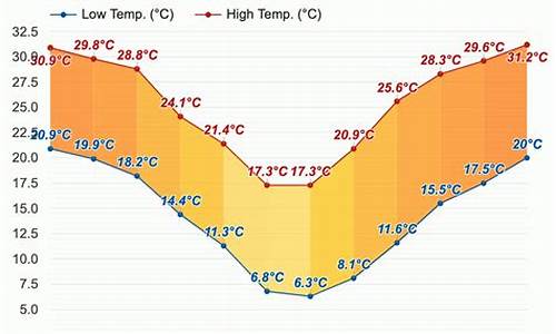 南非天气预报一周_南非3月份天气