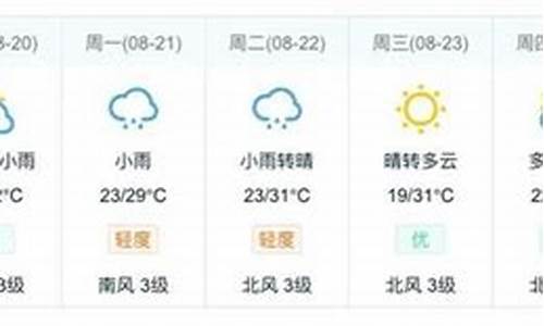 山东烟台天气预报 未来三天_山东烟台未来一周天气