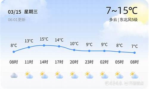 菏泽曹县天气预报7天一周查询_菏泽曹县天气