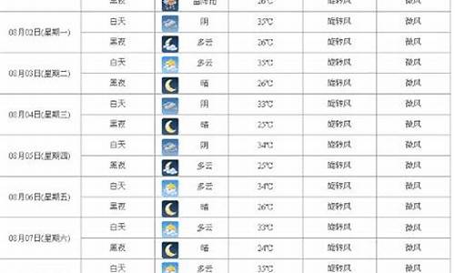 西安15天天气预报最新消息及时间_西安15天天气预报最新