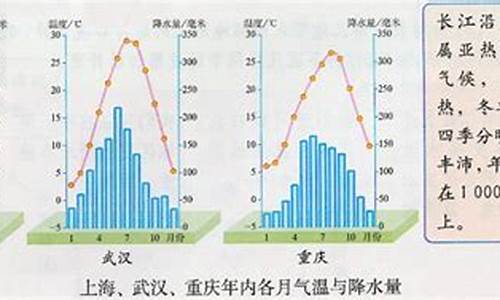 上海气候_上海气候类型及特点