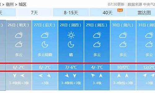 宿州未来30天天气预报_宿州未来30天天气预报情况