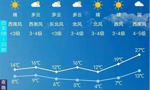 长春天气15天预报查询_长春天气预报15天当地天气情况