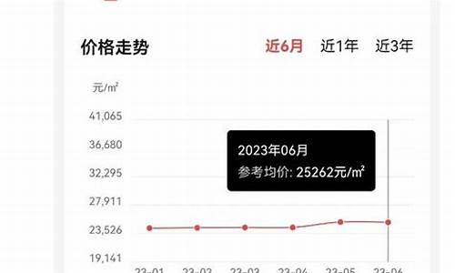 三亚房价2023年最新房价_三亚房价2023年最新房价二手房