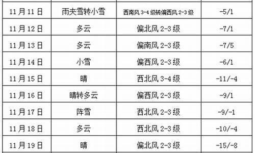 长春温度未来10天天气预报_长春温度未来10天