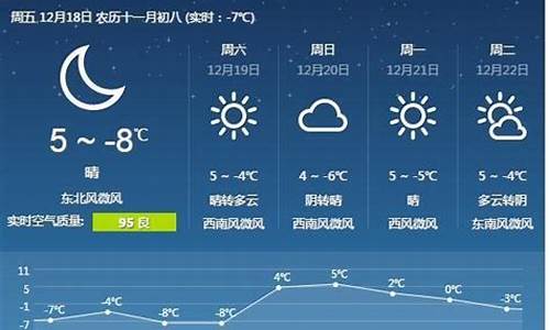 唐山天气预报15天准确天气_唐山天气预报15天准确