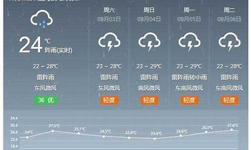 河间天气查询_河间天气24小时预报