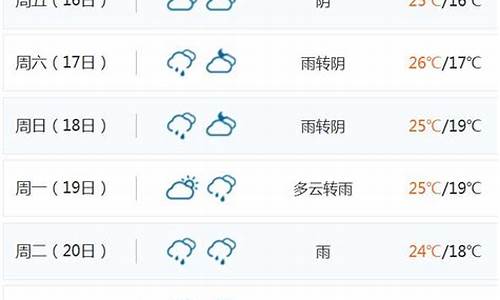 海南万宁天气情况_海南天气预报15天万宁天气预报