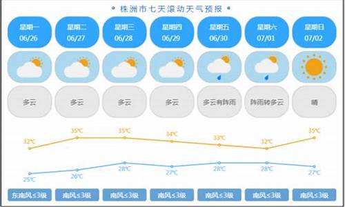 株洲未来一周天气预报查询最新_湖南株洲未来一周的天气情况