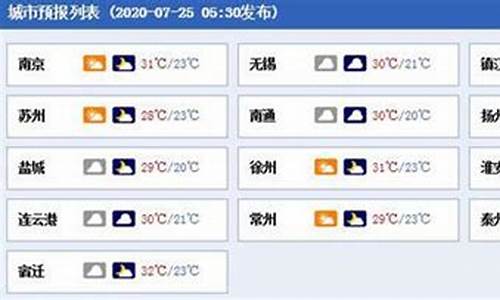 无锡今明后三天天气预报详情_明后两天无锡天气