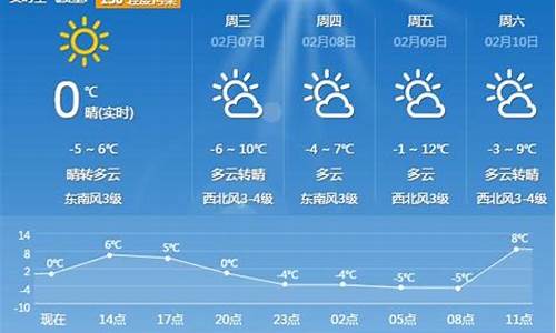 平顶山天气预报30天_平顶山天气预报30天一个月