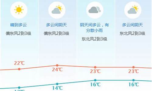 东莞一周天气预报10天_东莞一周天气预报10天查询