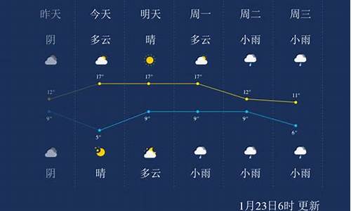 宜春一周天气预报怎样_宜春一周天气预报