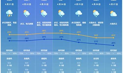 珠海一周天气预报七天_珠海一周天气预报