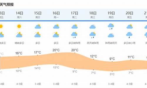 9月13日上海天气_9月13日上海天气情况