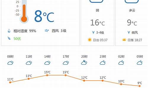 长沙明天气温多少度_明天气温多少度