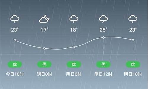 最近一个月天气预报_信阳最近一个月天气预报