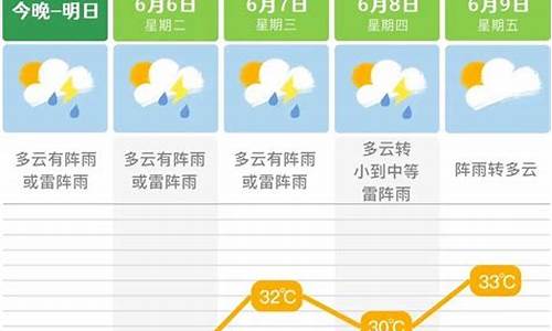 广州未来天气预报一周_广洲未来一周天气如何