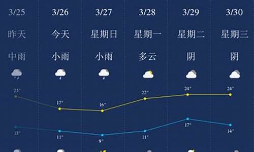 萍乡天气预报40天查询_萍乡天气预报40天查询下载