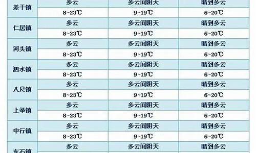 平远天气预报15天查询_平远天气预报15天